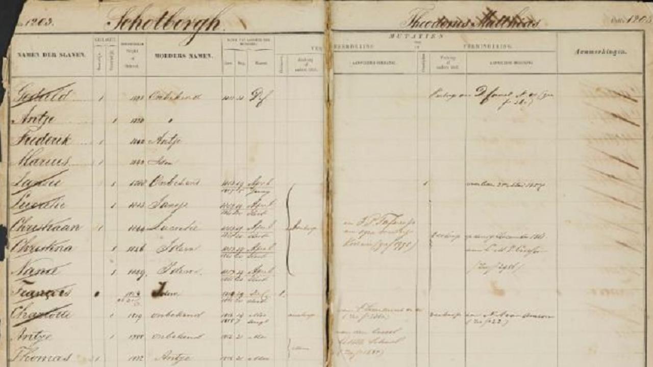 Digital slavery registers making a dark period more transparent Public History Amsterdam